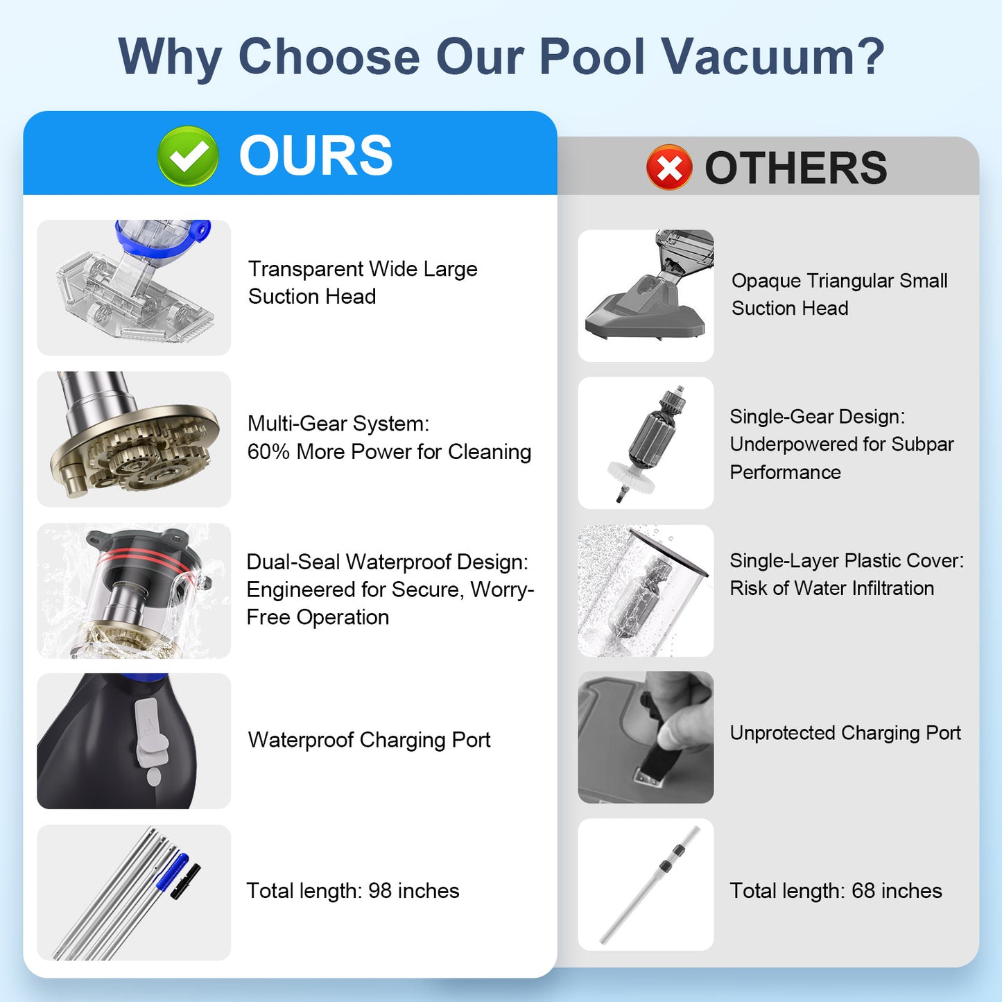 Sharkswell Pool Vacuum White