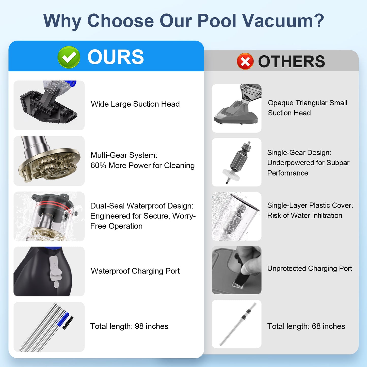 Sharkswell Pool Vacuum grey